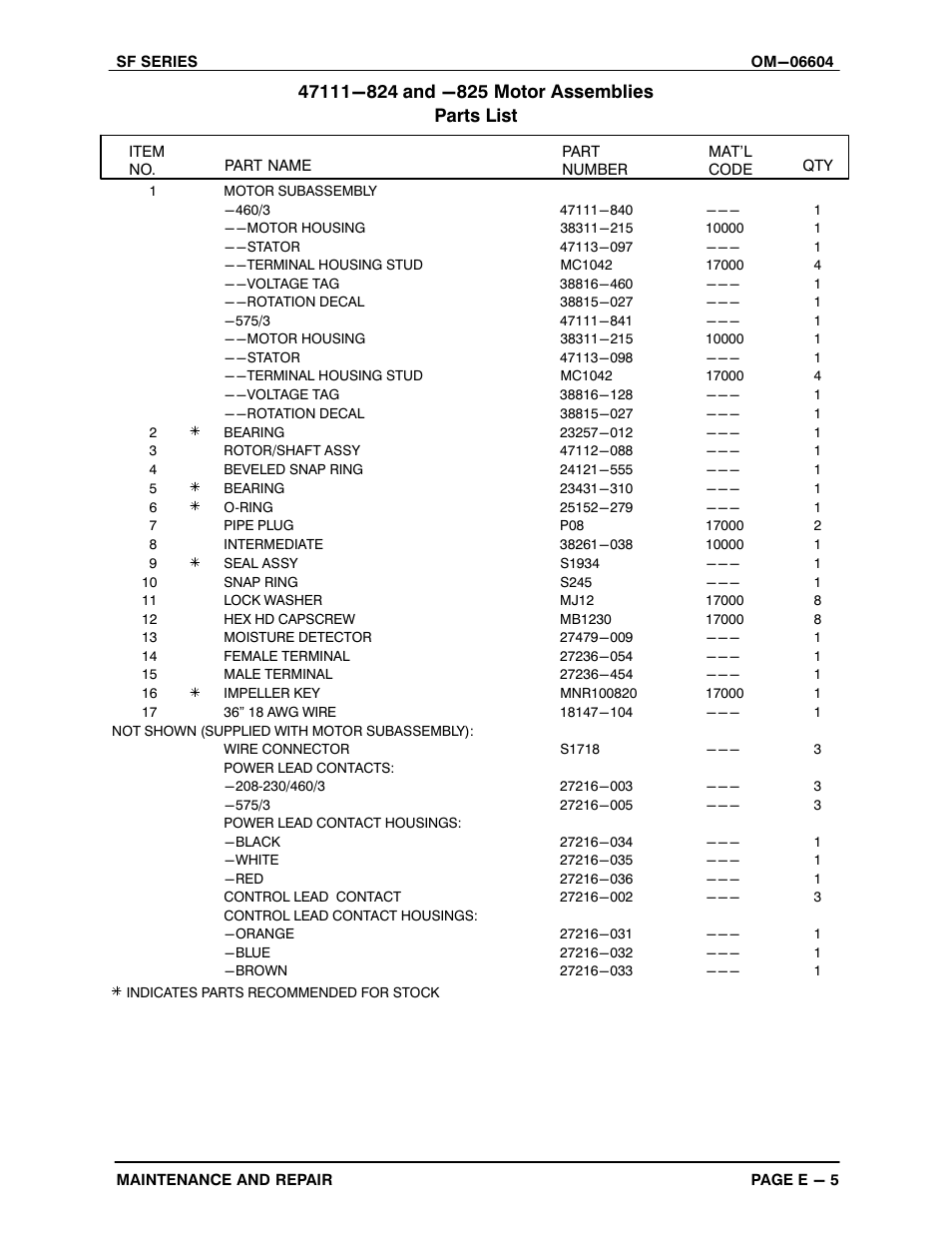 Gorman-Rupp Pumps SF6C All serial numbers User Manual | Page 28 / 44