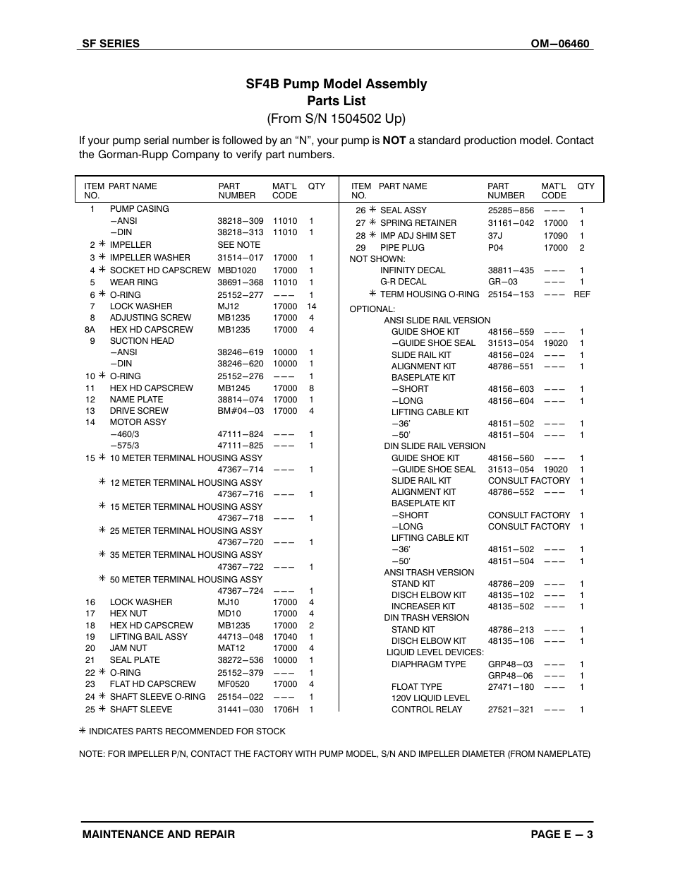 Gorman-Rupp Pumps SF4B 1504502 and up User Manual | Page 27 / 45