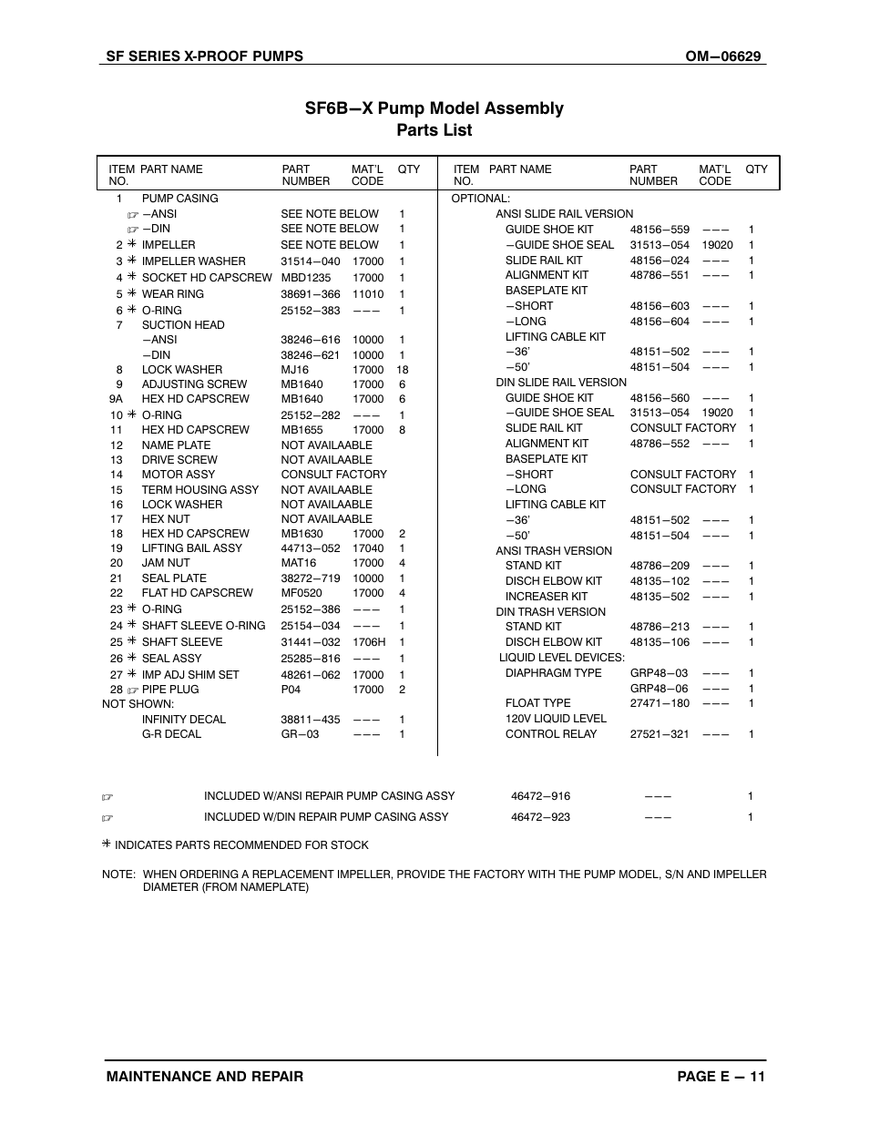 Sf6b-x pump model assembly parts list | Gorman-Rupp Pumps SF4A-X 1531245 and up User Manual | Page 34 / 48