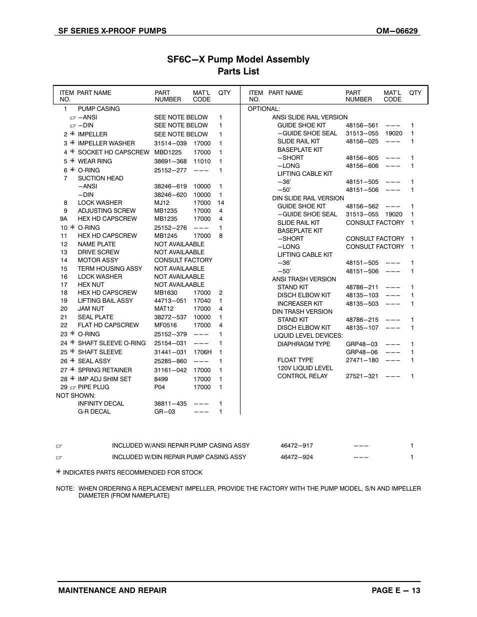 Sf6c-x pump model assembly parts list | Gorman-Rupp Pumps SF4A-X 1531245 and up User Manual | Page 36 / 48