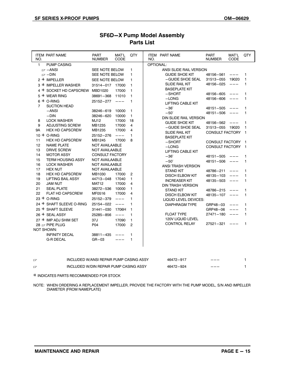 Sf6d-x pump model assembly parts list | Gorman-Rupp Pumps SF4A-X 1531245 and up User Manual | Page 38 / 48