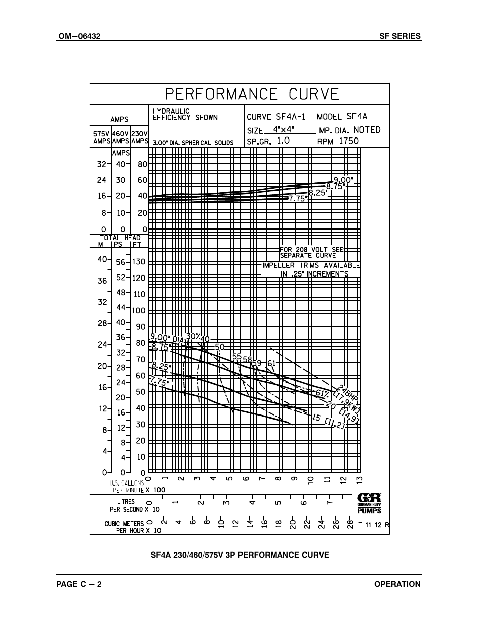 Gorman-Rupp Pumps SF4A 1488019 and up User Manual | Page 15 / 46