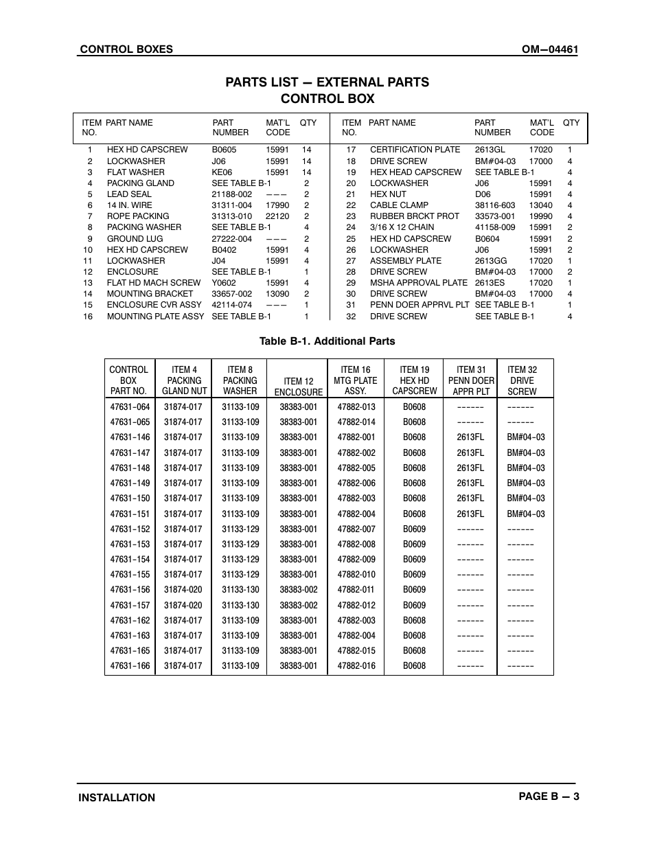 Parts list − external parts control box | Gorman-Rupp Pumps SM4G1-X30 460/3 1002211 thru 1241783 User Manual | Page 8 / 18