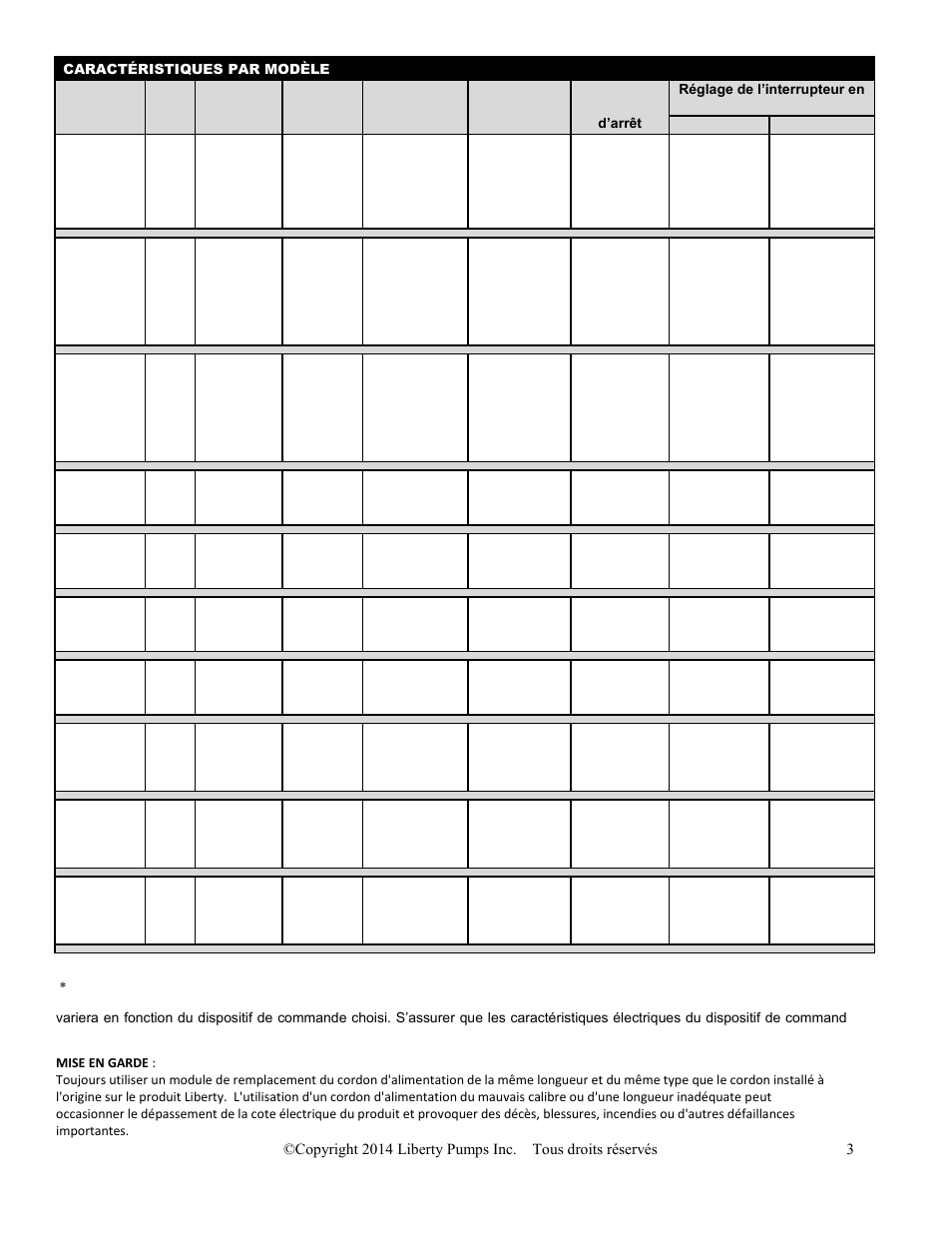 Liberty Pumps FL100-Series User Manual | Page 23 / 30