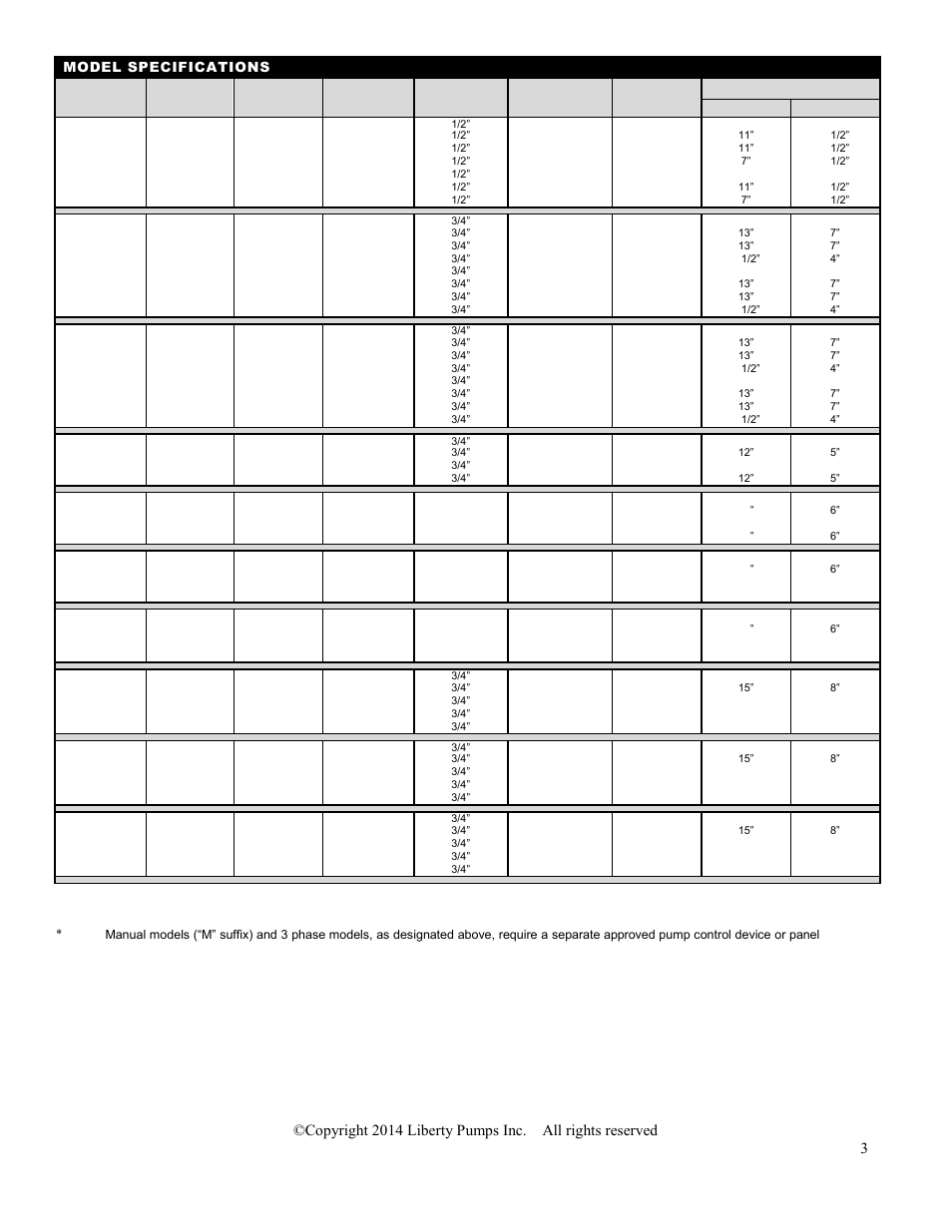 Liberty Pumps FL100-Series User Manual | Page 3 / 30