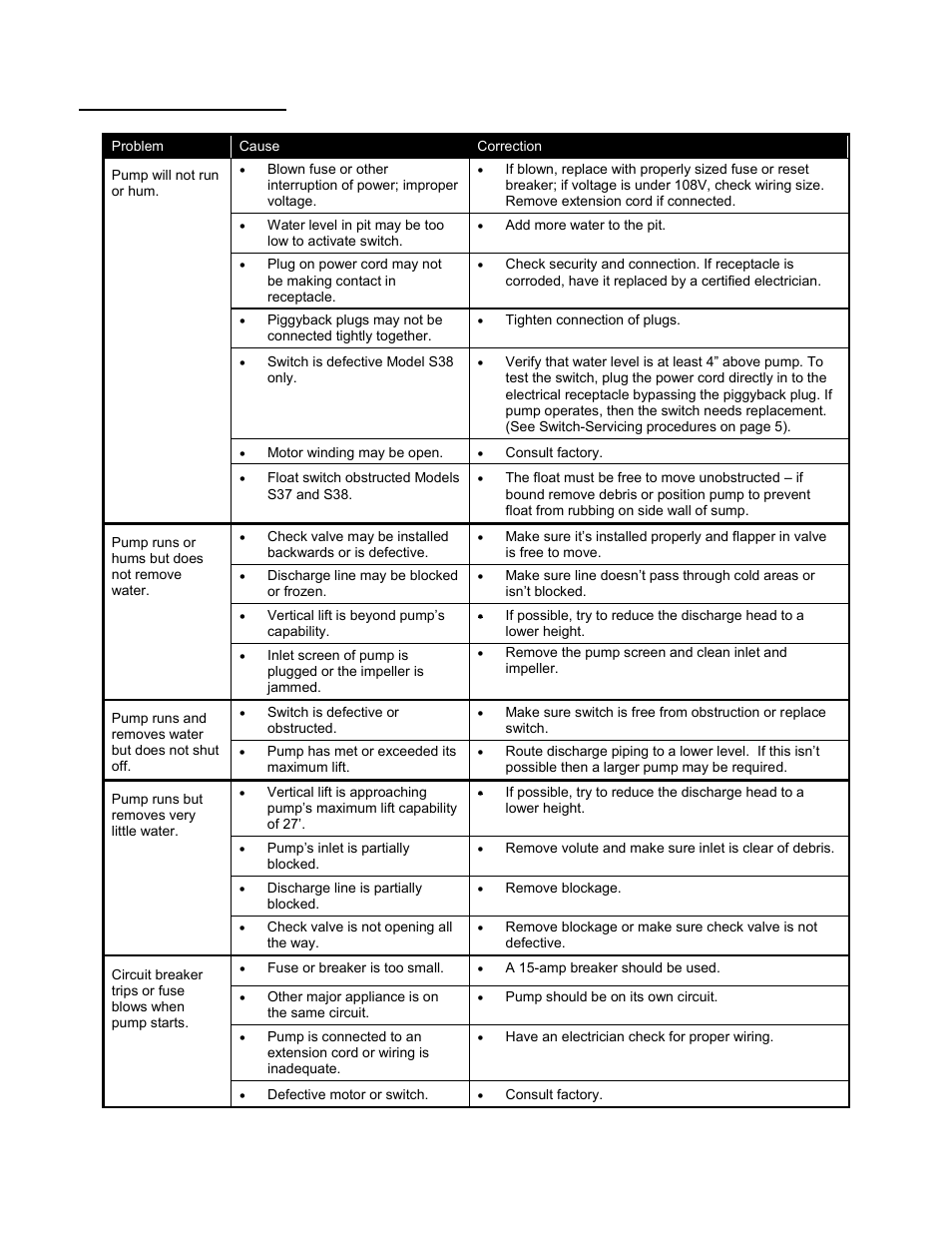 Troubleshooting table | Liberty Pumps S30-Series User Manual | Page 5 / 21