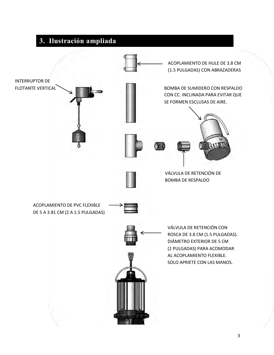 Ilustración ampliada | Liberty Pumps PC-Series User Manual | Page 11 / 12