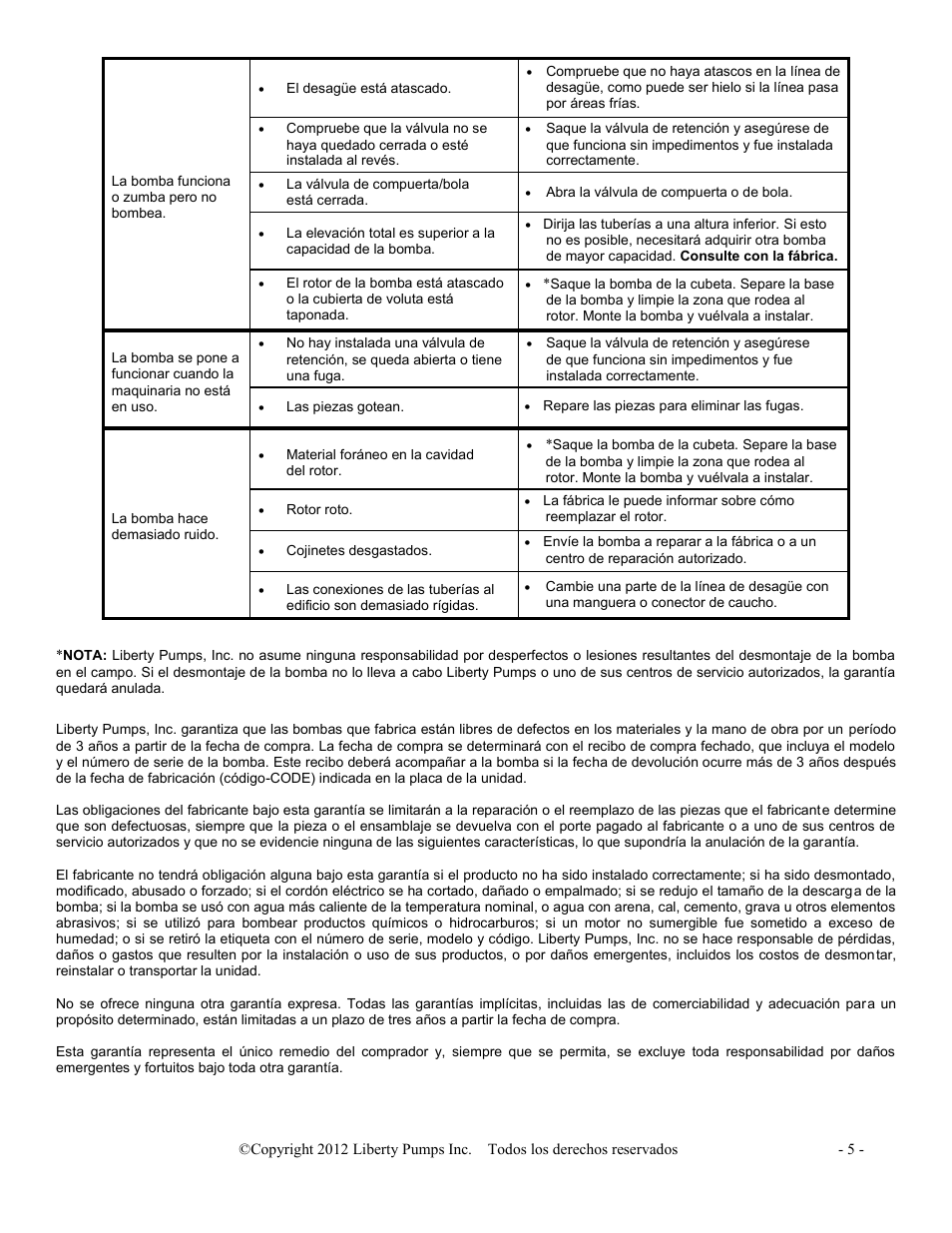 Liberty Pumps HT40-Series User Manual | Page 11 / 19