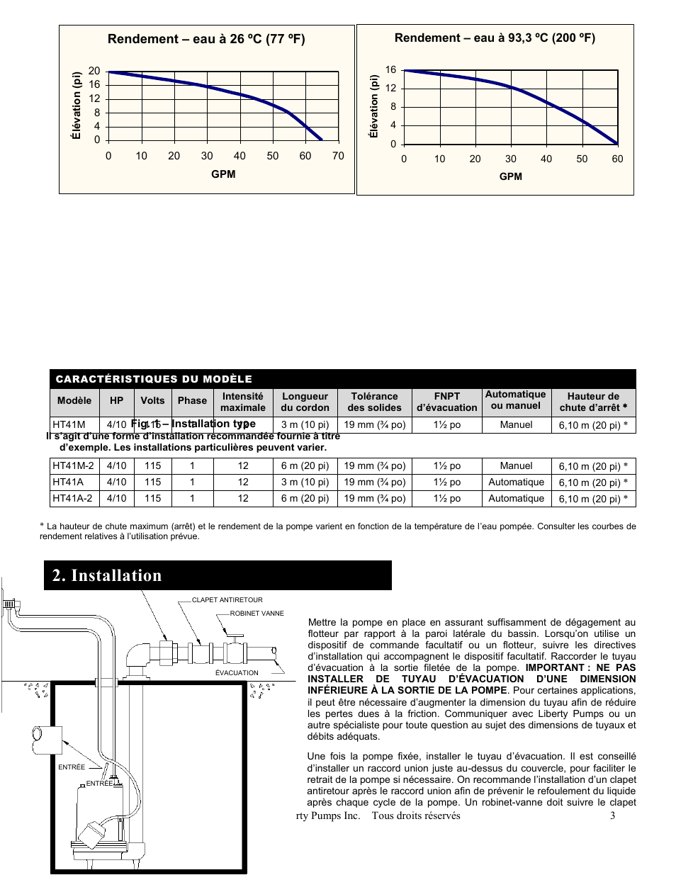 Installation, Rendement – eau à 26 ºc (77 ºf) | Liberty Pumps HT40-Series User Manual | Page 15 / 19