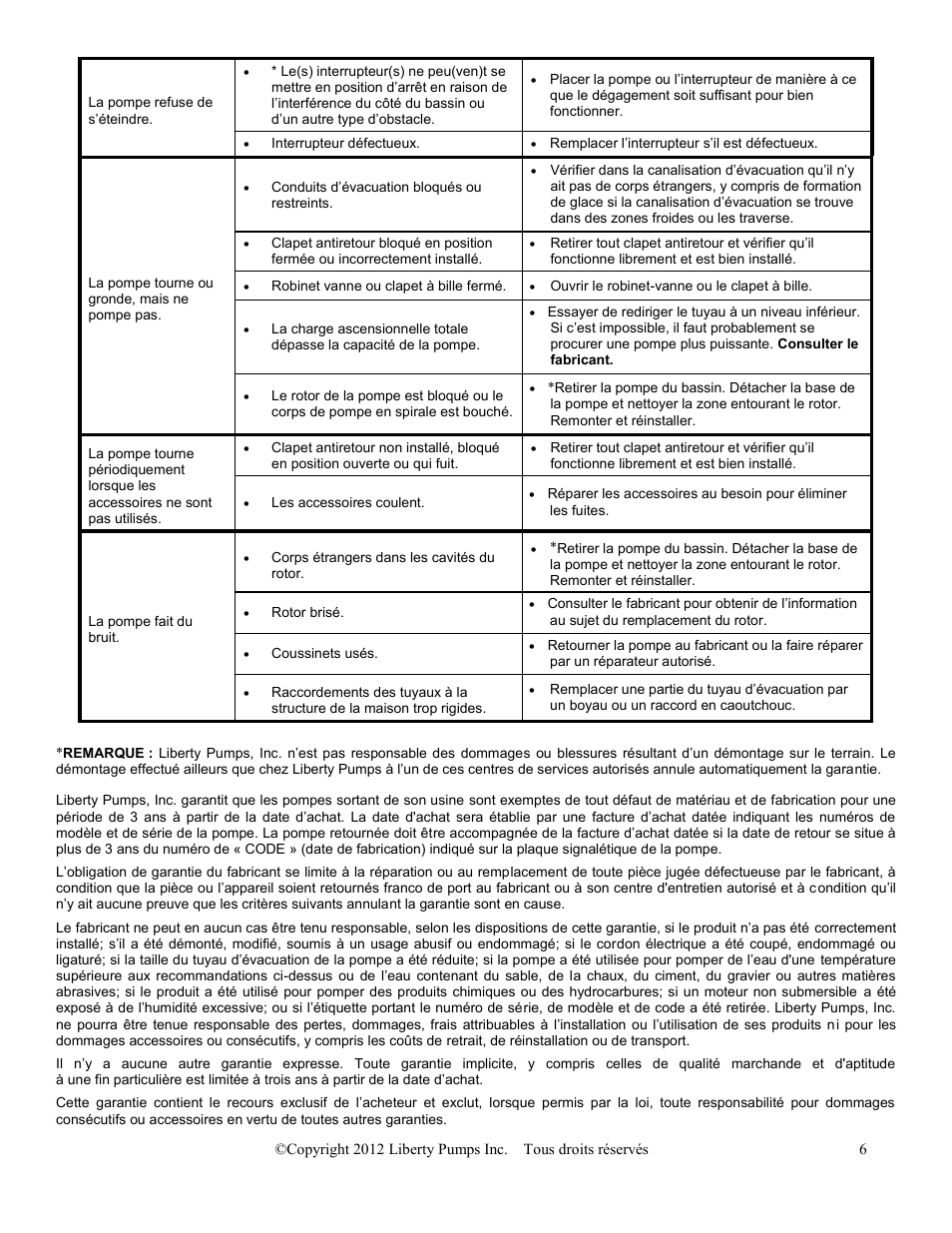 Liberty Pumps HT40-Series User Manual | Page 18 / 19