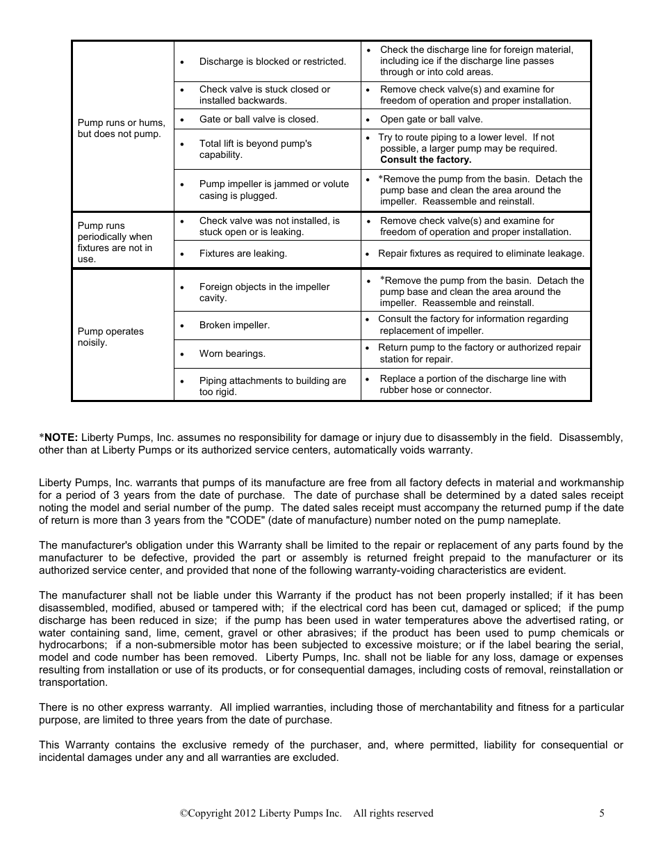 Liberty Pumps HT40-Series User Manual | Page 5 / 19