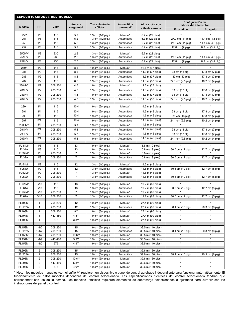 Liberty Pumps 290-Series User Manual | Page 13 / 30