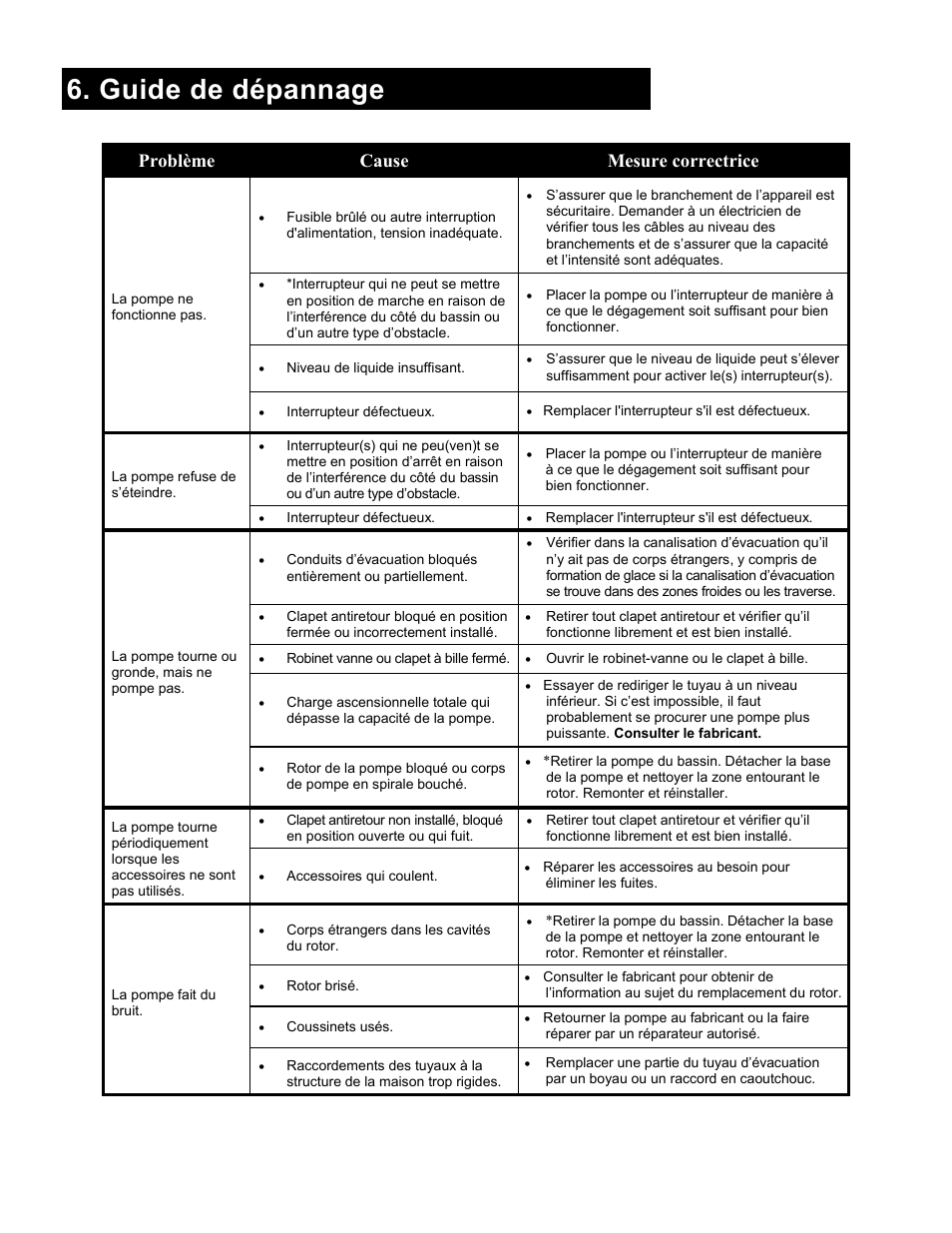 Guide de dépannage, Problème cause mesure correctrice | Liberty Pumps 290-Series User Manual | Page 29 / 30