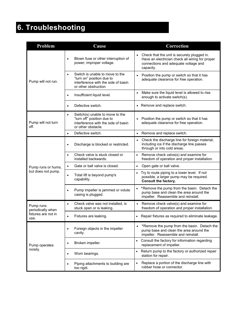 Troubleshooting, Problem cause correction | Liberty Pumps 290-Series User Manual | Page 9 / 30