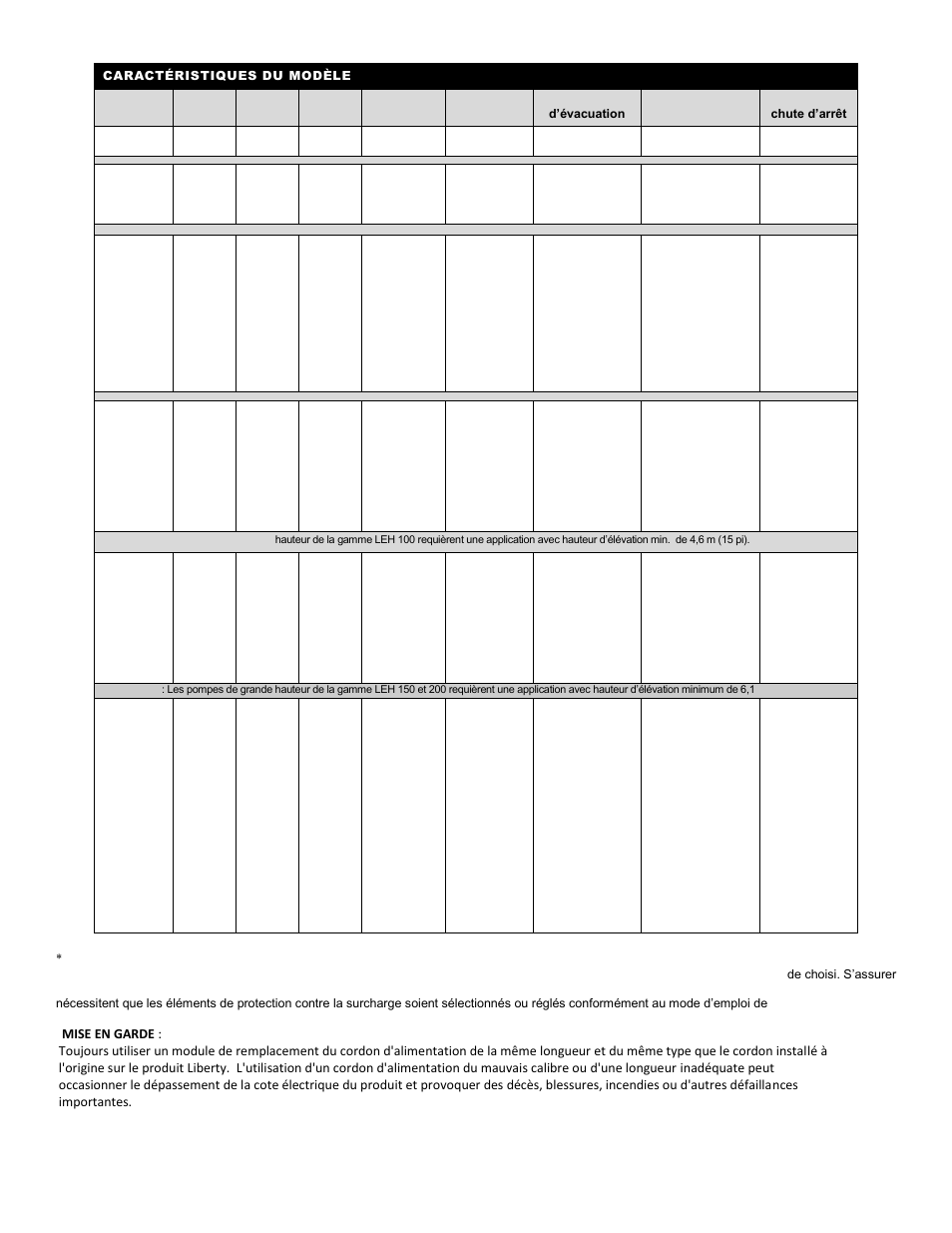 Liberty Pumps 700-Series User Manual | Page 22 / 28