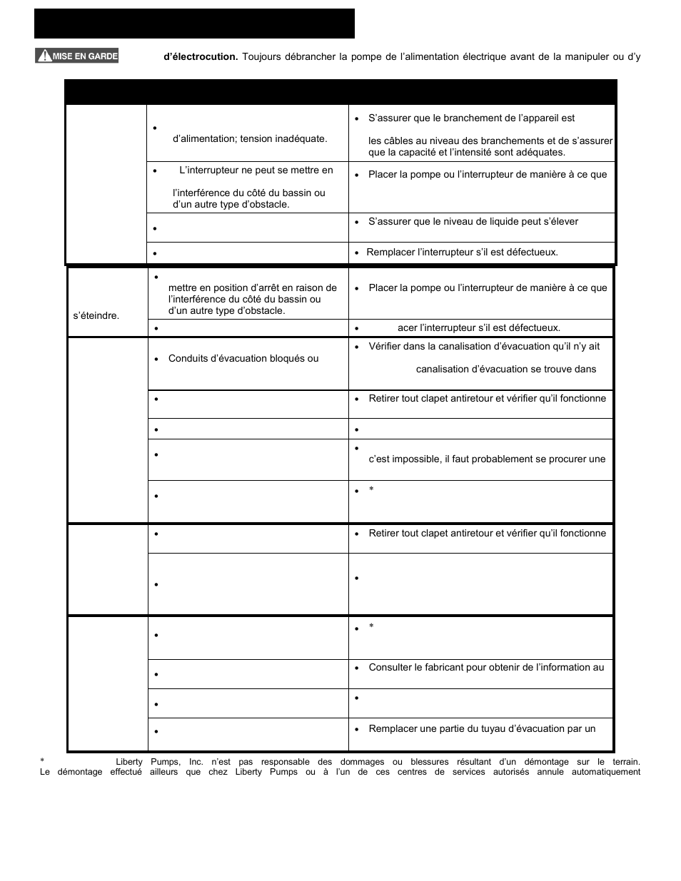 Entretien et dépannage, Problème cause mesure correctrice | Liberty Pumps 700-Series User Manual | Page 27 / 28