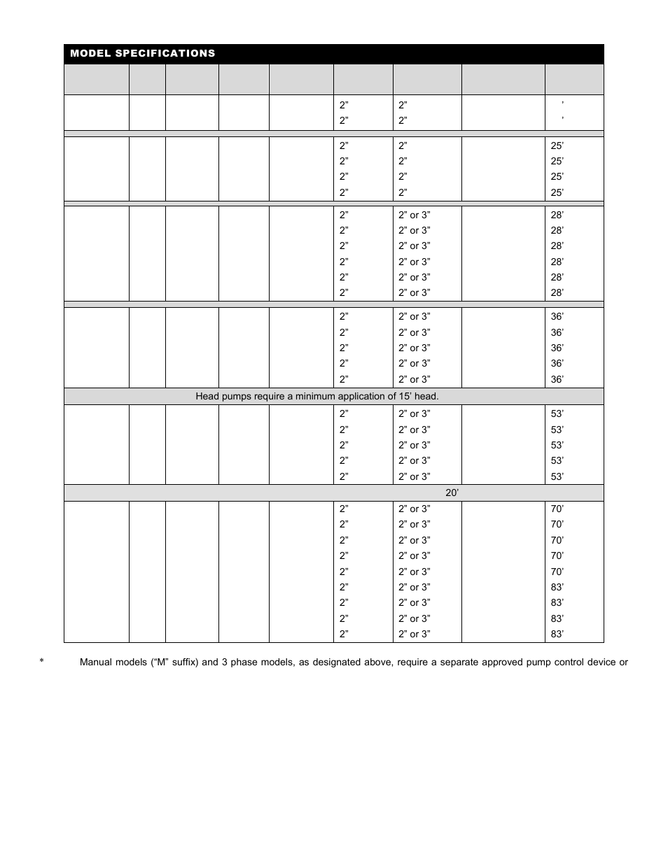 Liberty Pumps 700-Series User Manual | Page 3 / 28