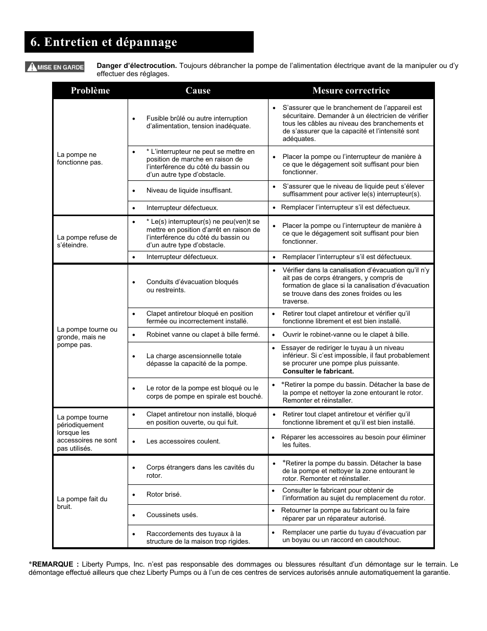 Entretien et dépannage, Problème cause mesure correctrice | Liberty Pumps Pro370-Series User Manual | Page 28 / 30