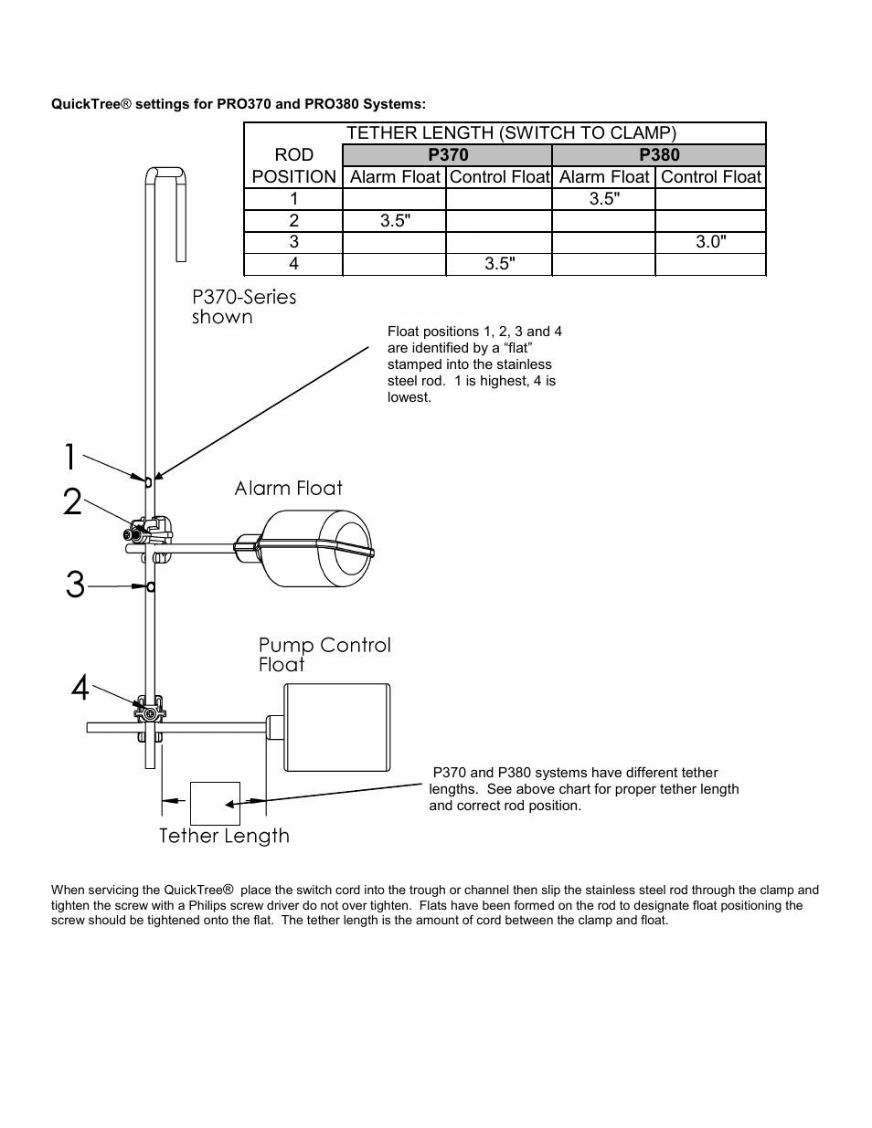 Liberty Pumps Pro370-Series User Manual | Page 6 / 30