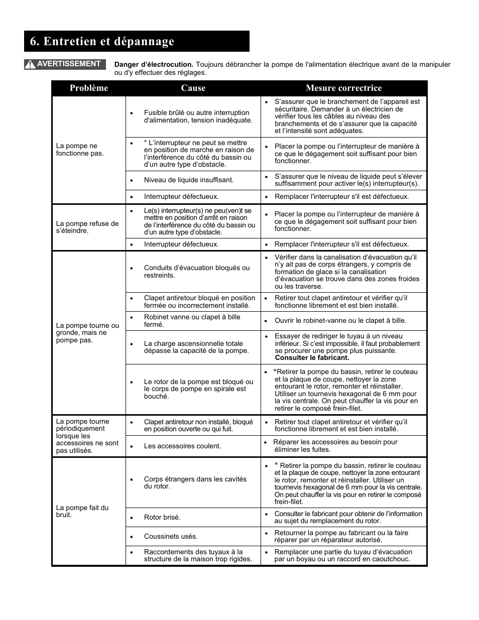 Entretien et dépannage, Problème cause mesure correctrice | Liberty Pumps ProVore 380 User Manual | Page 22 / 36