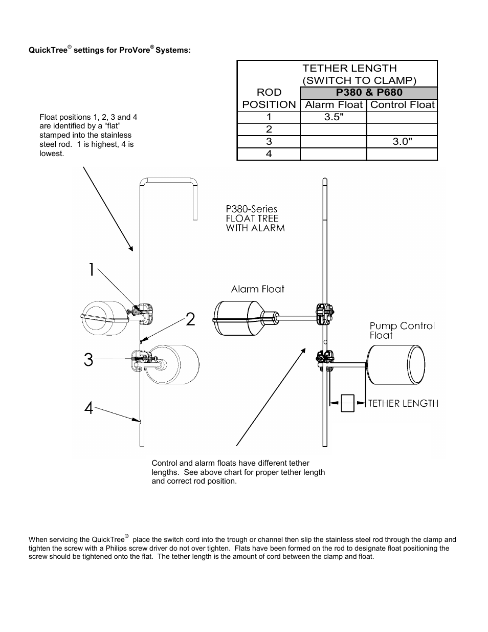 Liberty Pumps ProVore 380 User Manual | Page 7 / 36