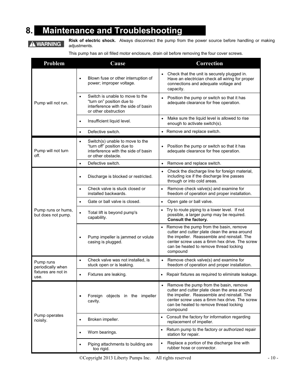 X maintenance and troubleshooting x, Problem cause correction | Liberty Pumps PRG-Series User Manual | Page 10 / 33