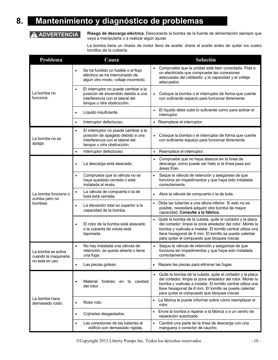 X mantenimiento y diagnóstico de problemas x, Problema causa solución, Advertencia | Liberty Pumps PRG-Series User Manual | Page 21 / 33