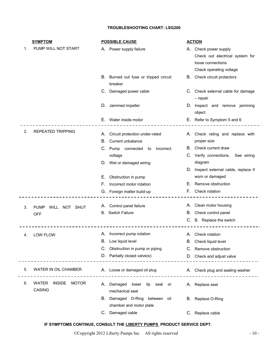 Liberty Pumps LSGX200-Series Omnivore User Manual | Page 10 / 42