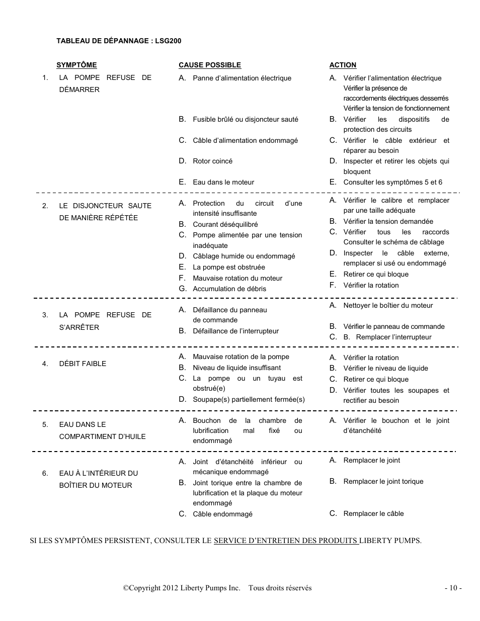 Liberty Pumps LSGX200-Series Omnivore User Manual | Page 24 / 42