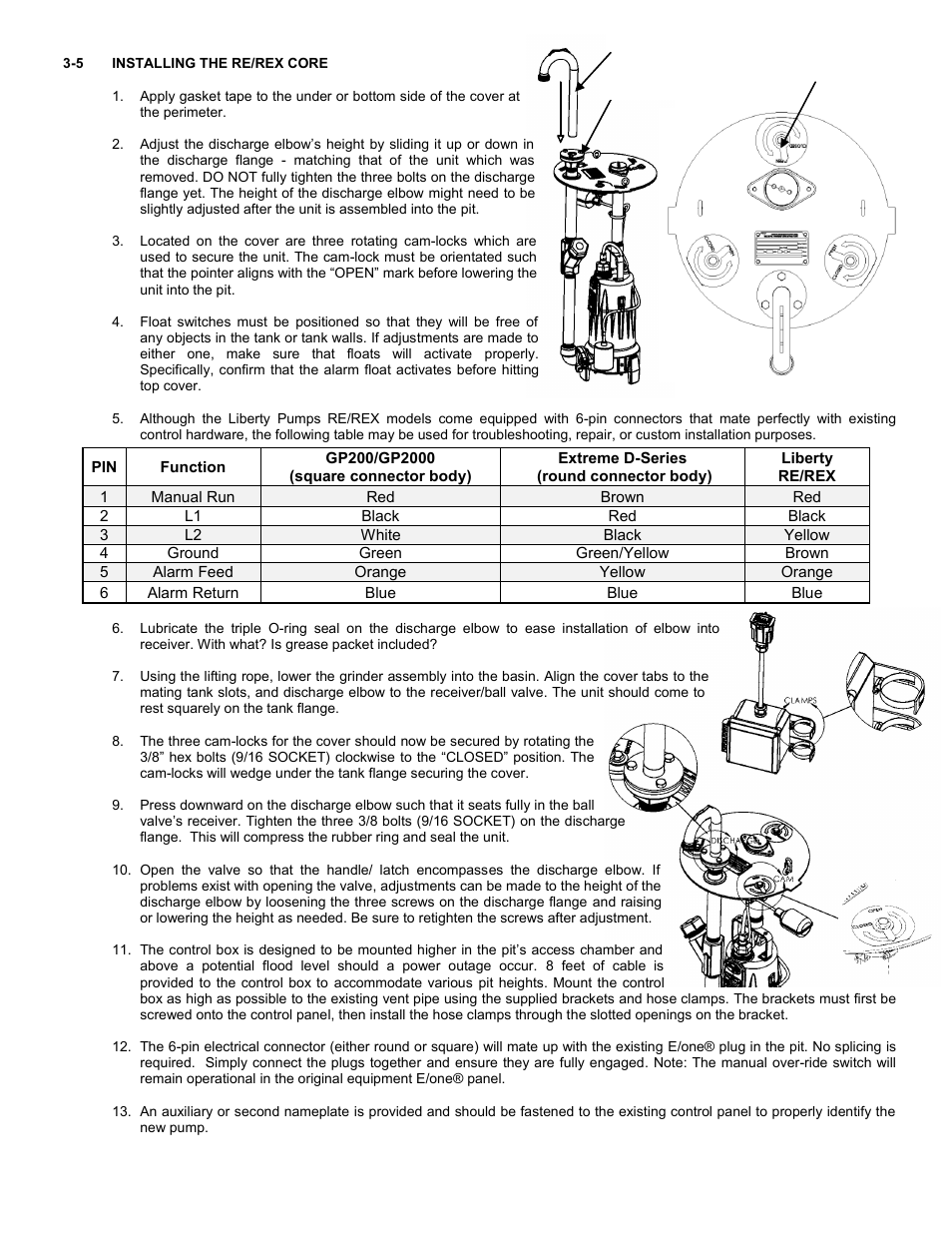 Liberty Pumps LSGX202-RE User Manual | Page 6 / 11