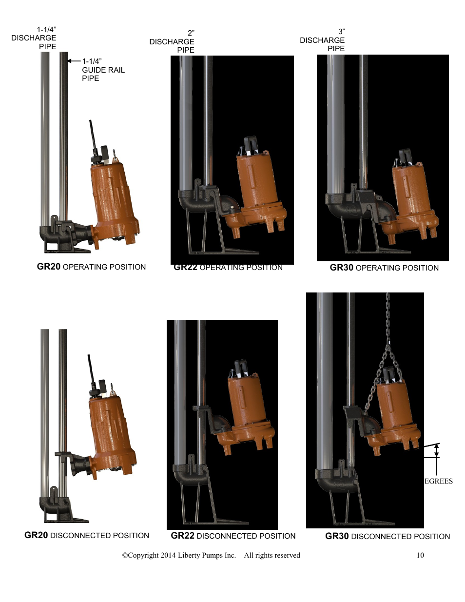 Liberty Pumps Engineered Pump Systems (EPS) User Manual | Page 10 / 11