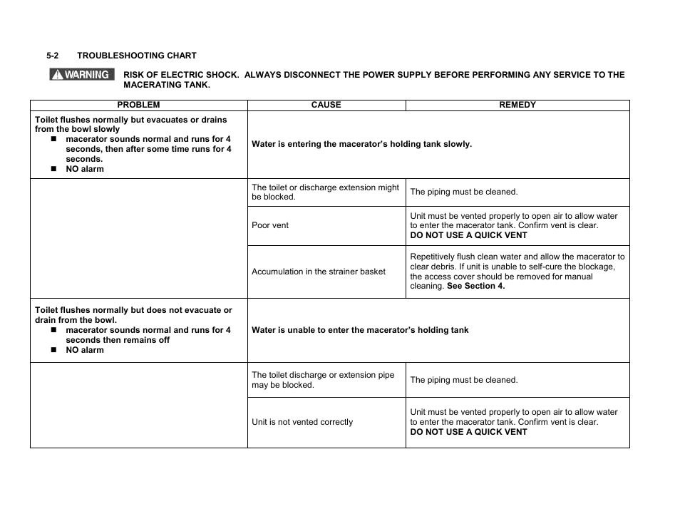 Liberty Pumps Ascent II User Manual | Page 14 / 55
