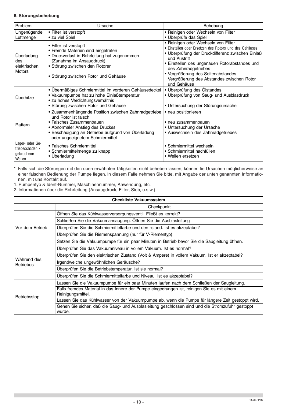 Elmo Rietschle S-VSA User Manual | Page 10 / 68