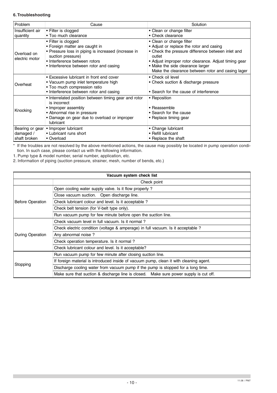 Elmo Rietschle S-VSA User Manual | Page 20 / 68