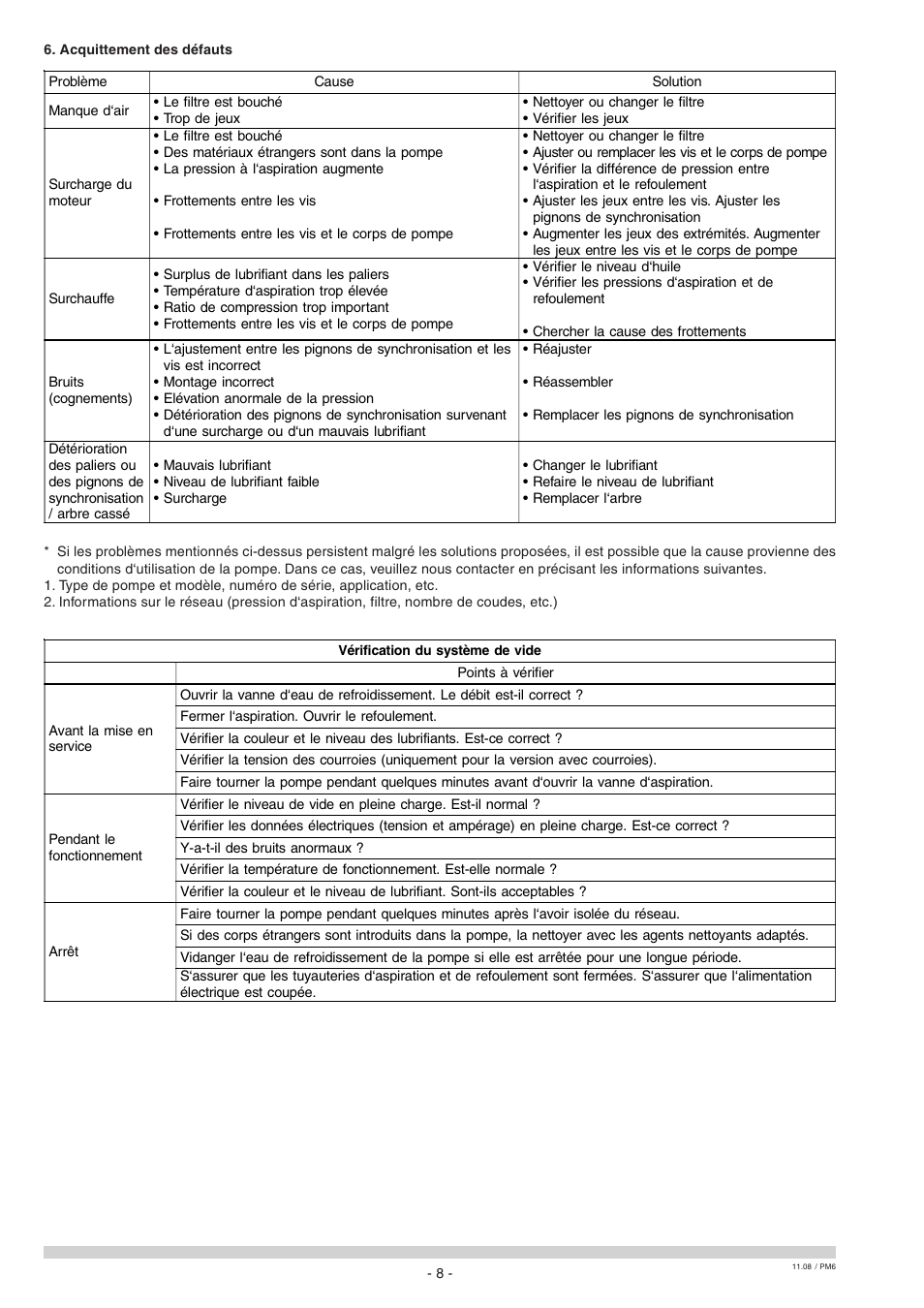 Elmo Rietschle S-VSA User Manual | Page 28 / 68