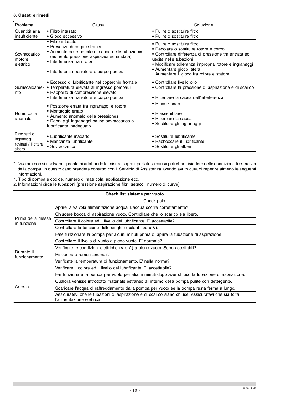 Elmo Rietschle S-VSA User Manual | Page 38 / 68