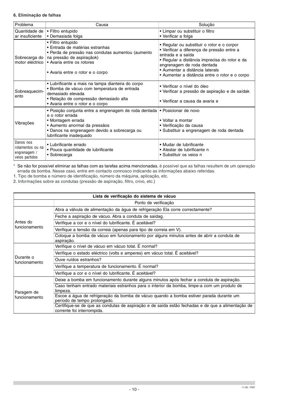 Elmo Rietschle S-VSA User Manual | Page 58 / 68