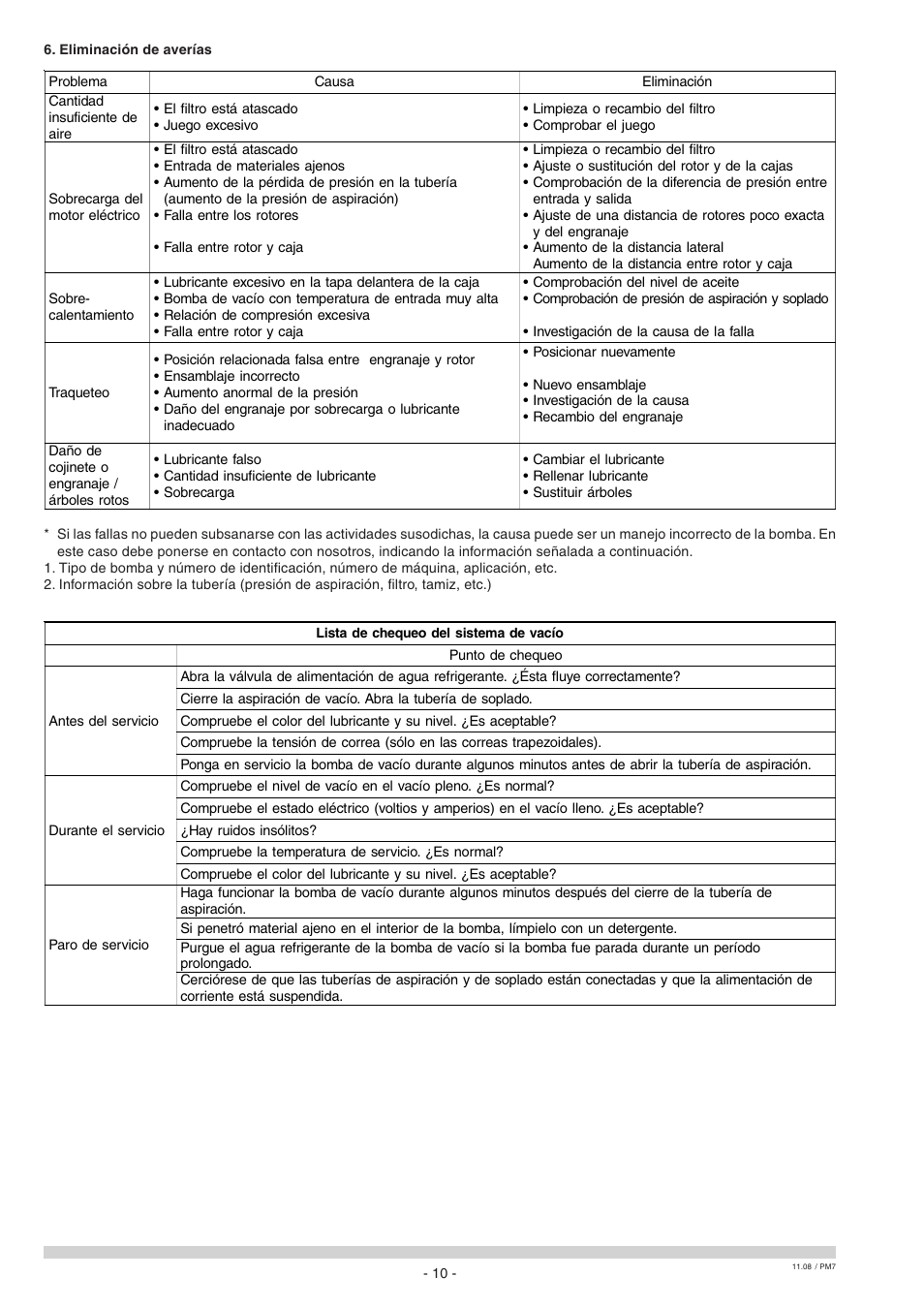 Elmo Rietschle S-VSA User Manual | Page 68 / 68