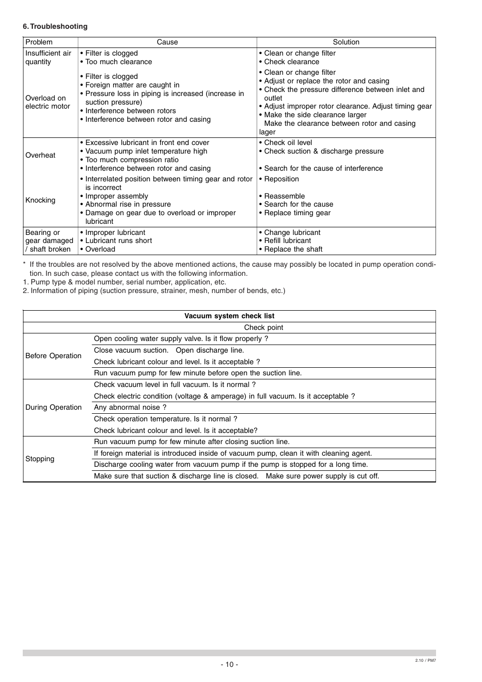 Elmo Rietschle S-VSB User Manual | Page 10 / 12
