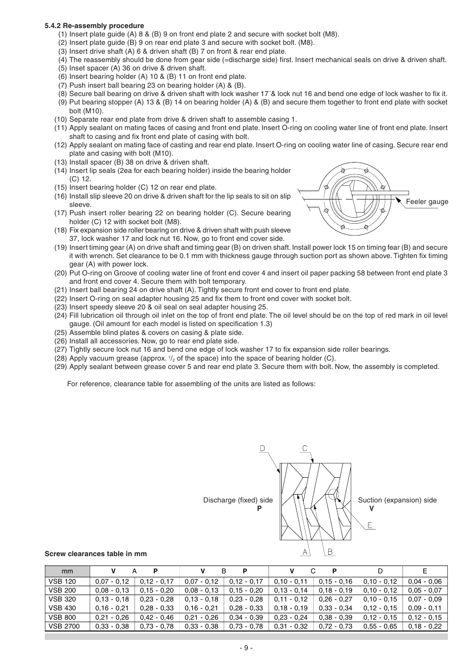 Elmo Rietschle S-VSB User Manual | Page 9 / 12