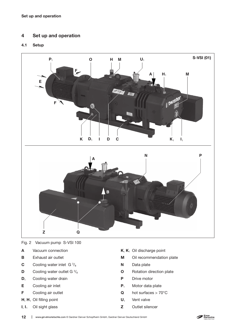 4set up and operation | Elmo Rietschle S-VSI 100(01)/300(01)/300(12) User Manual | Page 12 / 38