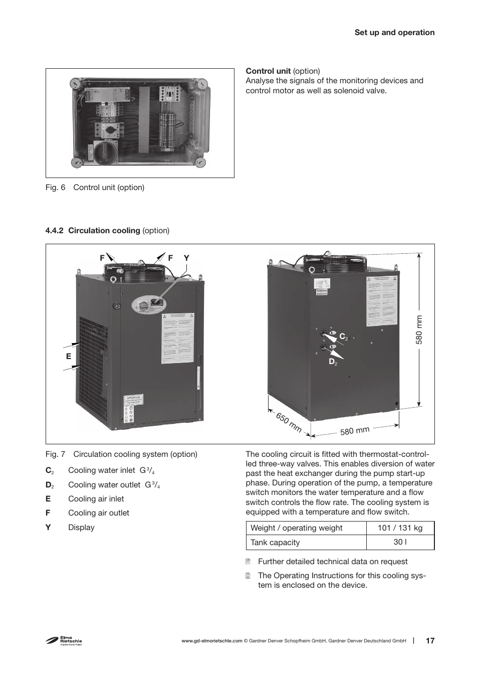 Elmo Rietschle S-VSI 100(01)/300(01)/300(12) User Manual | Page 17 / 38