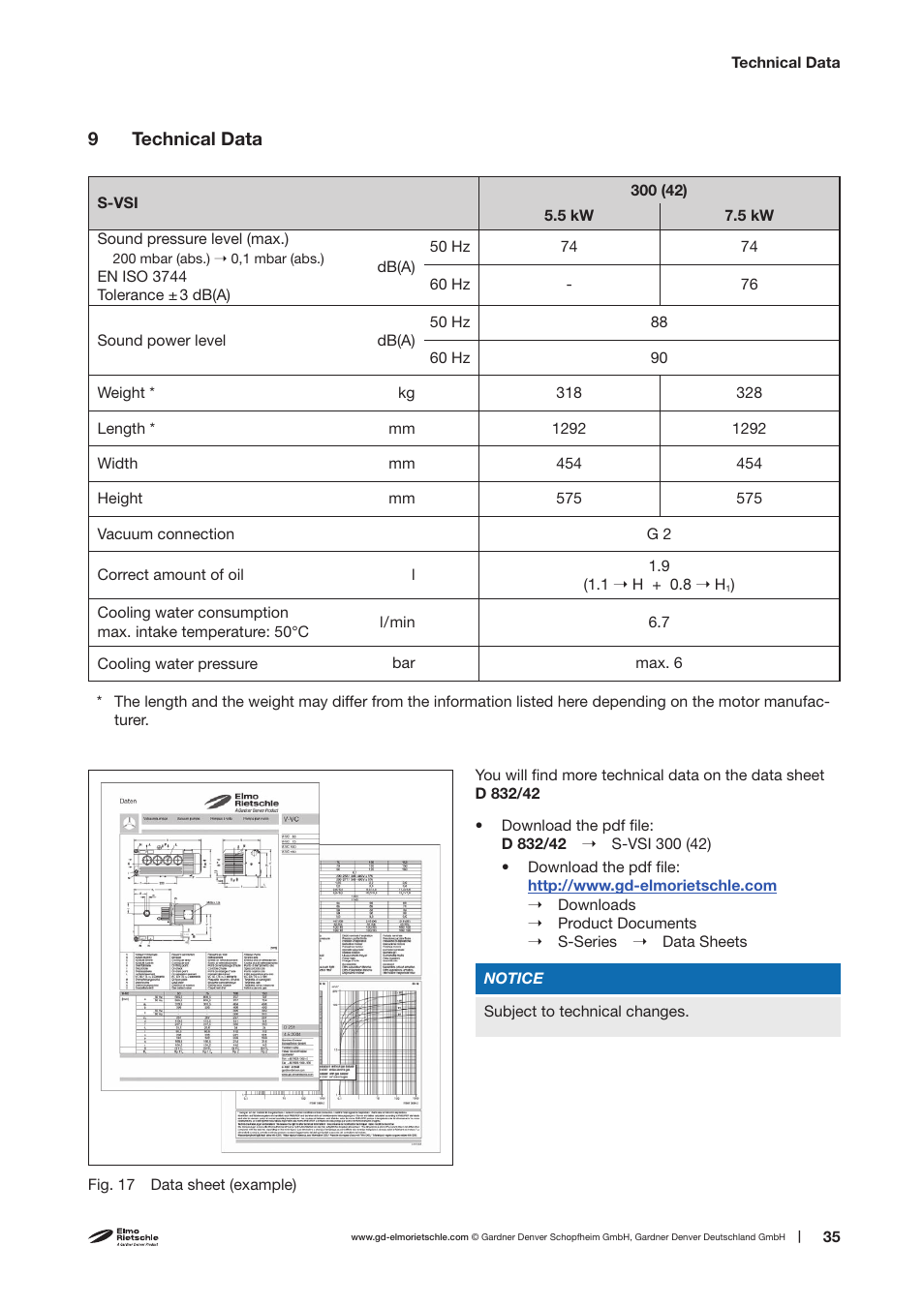 Elmo Rietschle S-VSI 300(42) User Manual | Page 35 / 38