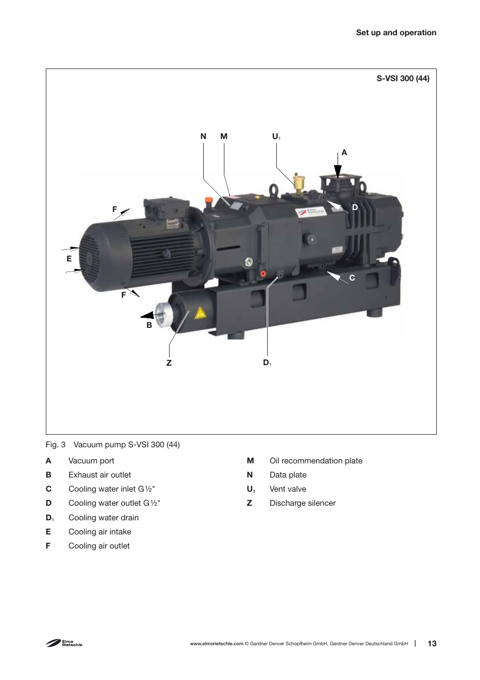 Elmo Rietschle S-VSI 300(44) User Manual | Page 13 / 36