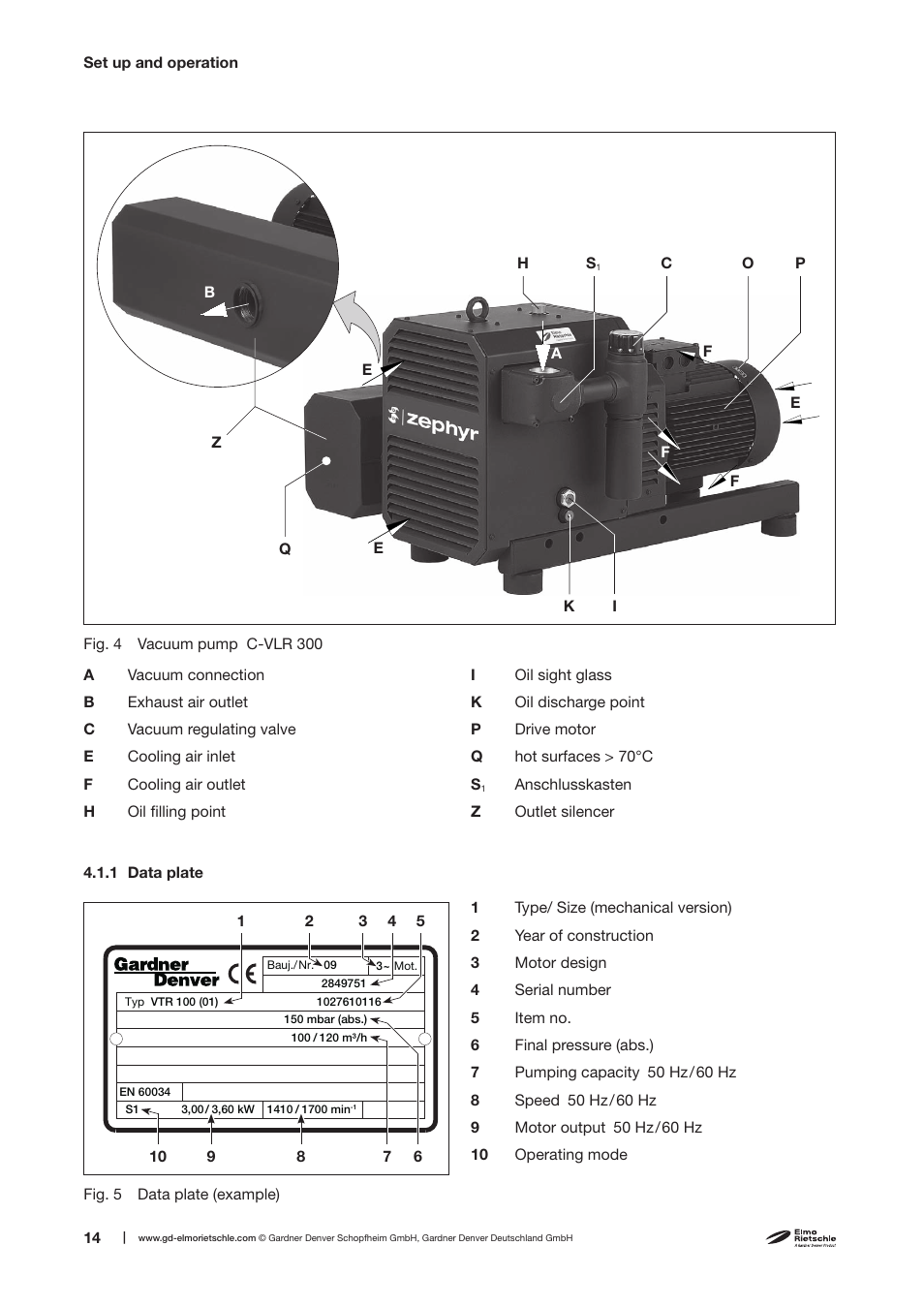 Elmo Rietschle C-VLR 250/300/400/500 User Manual | Page 14 / 34