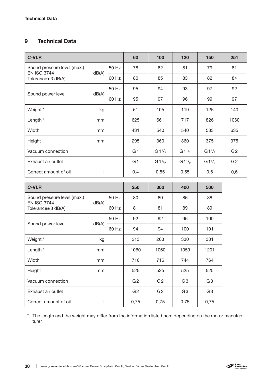 9 technical data | Elmo Rietschle C-VLR 250/300/400/500 User Manual | Page 30 / 34