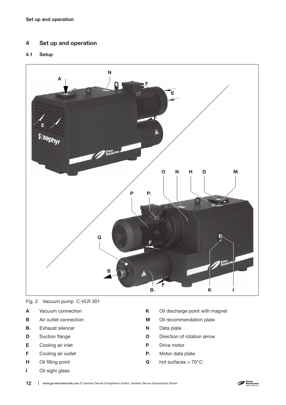 4set up and operation | Elmo Rietschle C-VLR 301 User Manual | Page 12 / 30