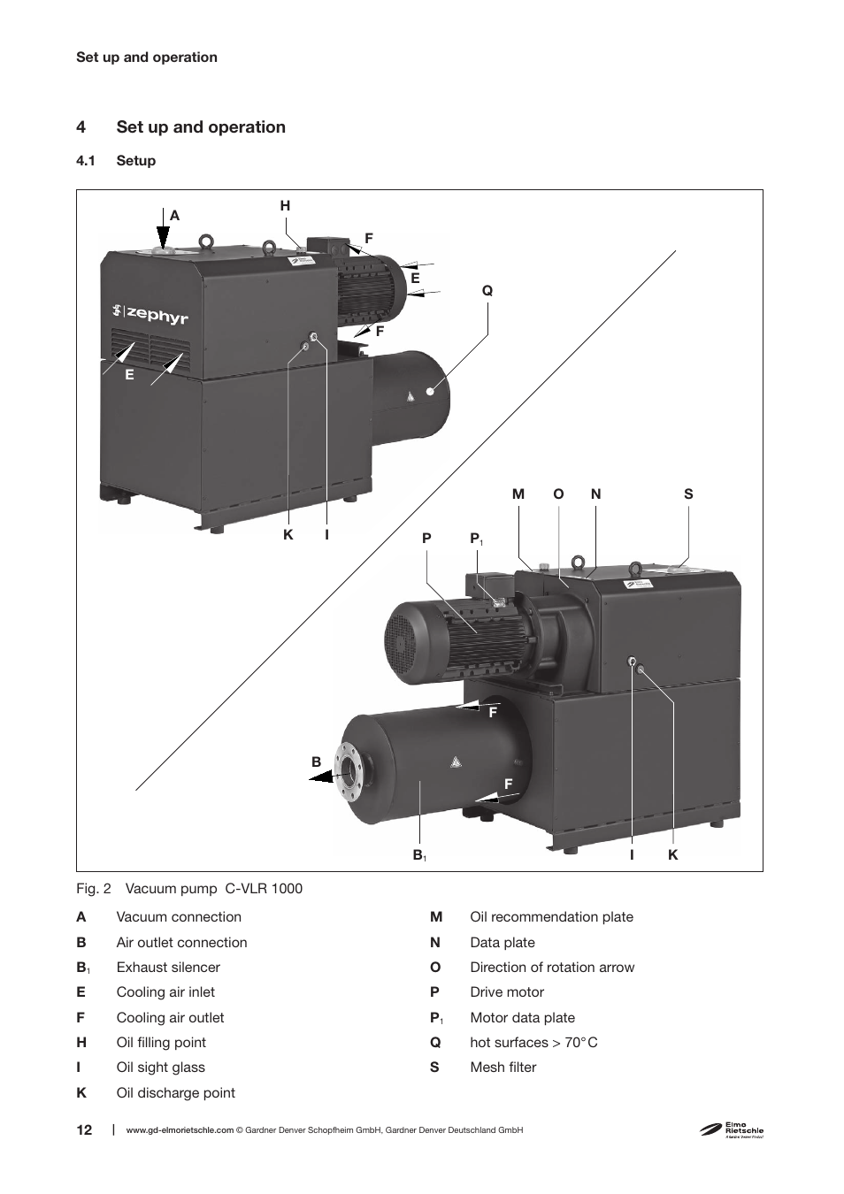 4set up and operation | Elmo Rietschle C-VLR 1000 User Manual | Page 12 / 28