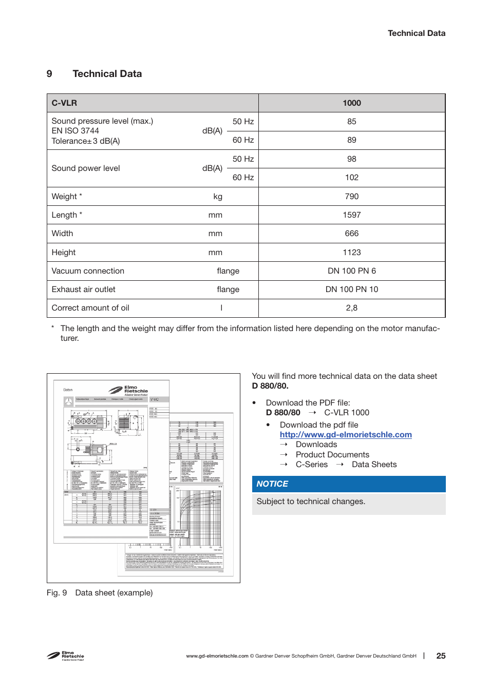 Elmo Rietschle C-VLR 1000 User Manual | Page 25 / 28