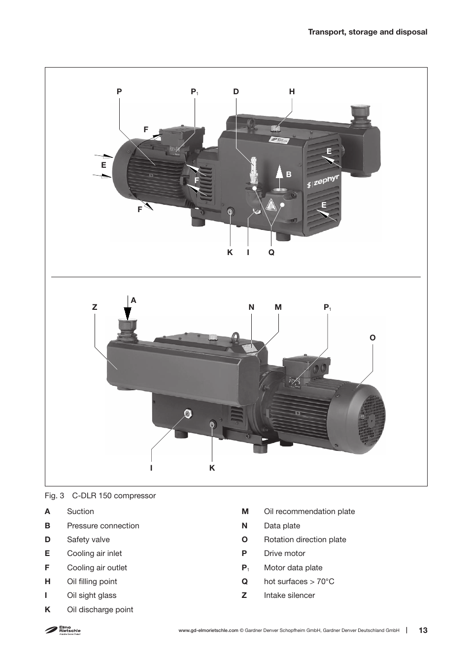 Elmo Rietschle C-DLR 60/100/120/150/250/300/400/500 User Manual | Page 13 / 34